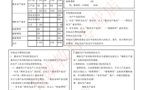 会计专项讲义--成本会计知识点讲义整理_2025春招题库汇总_十大行测题库_2023年十大热门题库更新中_09、易考汇总_银行笔试包含专业题_专项讲义