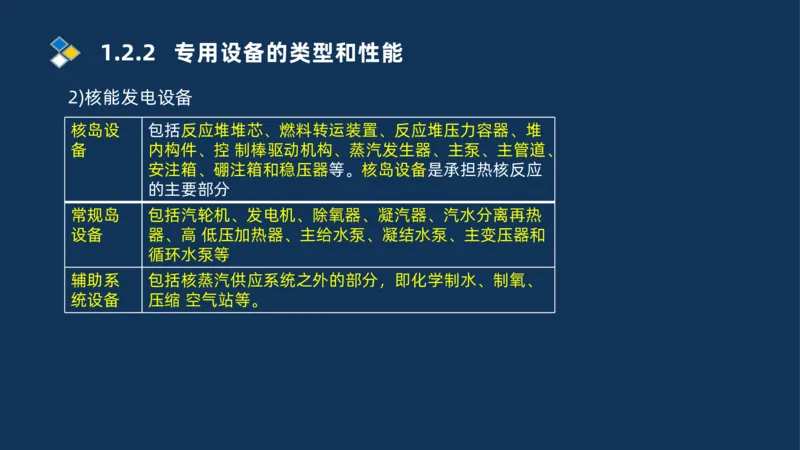 002-2025一建机电精讲常用设备_2026年一级建造师_2026年一建机电_2025年一建机电SVIP_02-基础精讲✿高端面授✿深度强化_19-机电《教材精讲班》刘忠海SMR_讲义