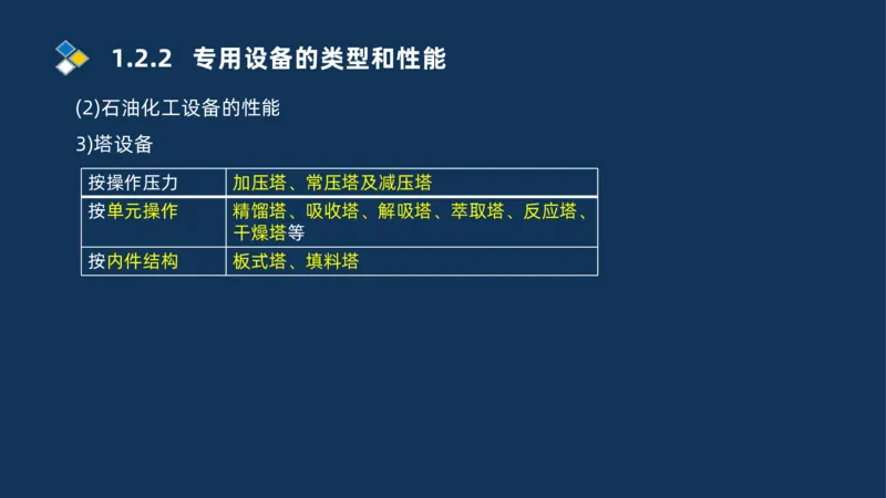 002-2025一建机电精讲常用设备_2026年一级建造师_2026年一建机电_2025年一建机电SVIP_02-基础精讲✿高端面授✿深度强化_19-机电《教材精讲班》刘忠海SMR_讲义