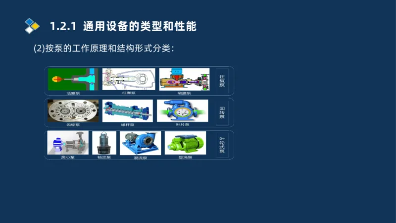 002-2025一建机电精讲常用设备_2026年一级建造师_2026年一建机电_2025年一建机电SVIP_02-基础精讲✿高端面授✿深度强化_19-机电《教材精讲班》刘忠海SMR_讲义