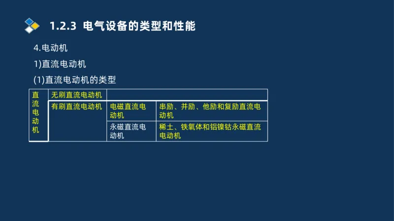 002-2025一建机电精讲常用设备_2026年一级建造师_2026年一建机电_2025年一建机电SVIP_02-基础精讲✿高端面授✿深度强化_19-机电《教材精讲班》刘忠海SMR_讲义