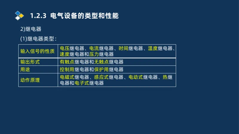 002-2025一建机电精讲常用设备_2026年一级建造师_2026年一建机电_2025年一建机电SVIP_02-基础精讲✿高端面授✿深度强化_19-机电《教材精讲班》刘忠海SMR_讲义