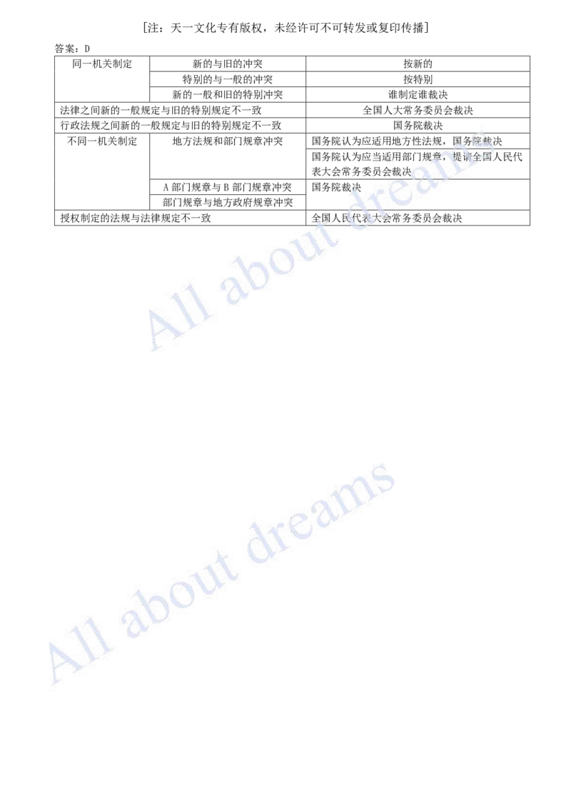 2025-01-第1章-建设工程基本法律知识（一）_2026年一建法规_2025年一建法规SVIP_03-习题精析✿实战特训✿模考通关_21-法规《习题精析班》王欣KL_讲义
