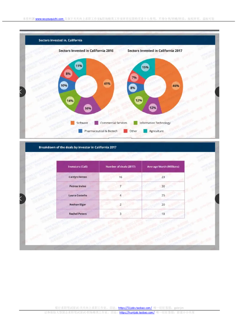 汇丰2020招聘在线笔试OIA完整真题及答案20191122_2025春招题库汇总_外资银行题库_23汇丰_2020年历次OT真题及答案解析（独家提供）