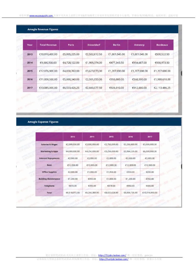 汇丰2020招聘在线笔试OIA完整真题及答案20191122_2025春招题库汇总_外资银行题库_23汇丰_2020年历次OT真题及答案解析（独家提供）