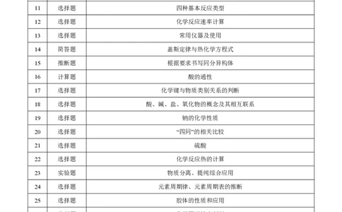 2015年高考化学试卷（浙江）10月（解析卷）_历年高考真题合集_化学历年高考真题_新&middot;PDF版2008-2025&middot;高考化学真题_化学（按年份分类）2008-2025_2015&middot;高考化学真题