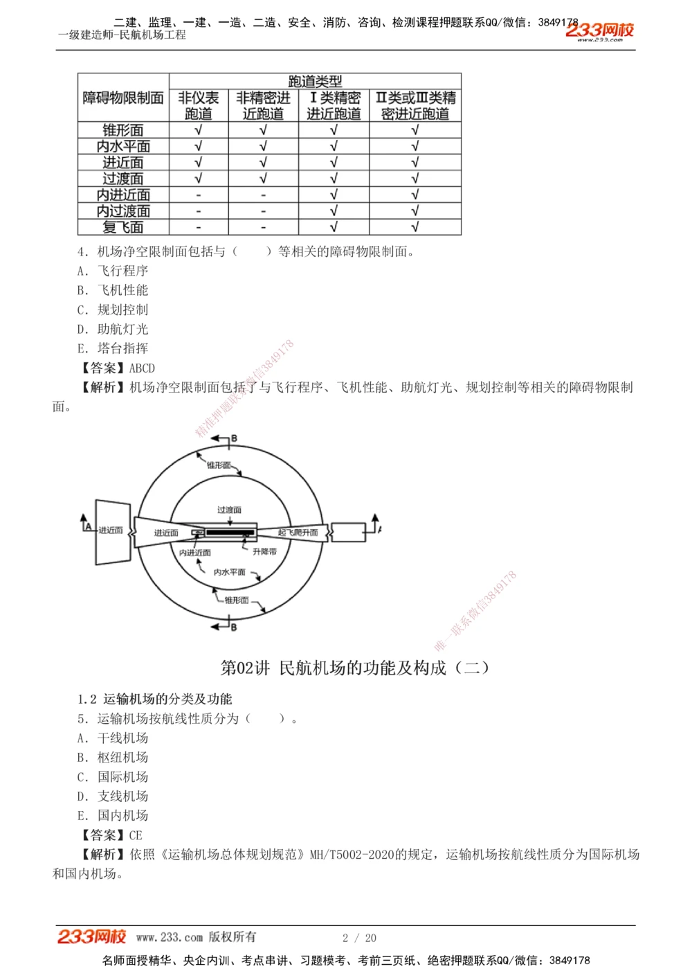 1-4_2026年一级建造师_2026年一建民航_2025年一建民航SVIP_03-习题精析✿实战特训✿模考通关_07-民航《习题解析班》谷永生233