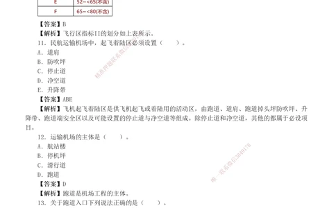 1-4_2026年一级建造师_2026年一建民航_2025年一建民航SVIP_03-习题精析✿实战特训✿模考通关_07-民航《习题解析班》谷永生233