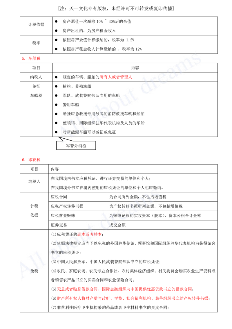 2025-08-第1章-1.5-建设工程税收制度（二）_2026年一建法规_2025年一建法规SVIP_02-基础精讲✿高端面授✿深度强化_10-法规《天一精讲班》王欣、王竹梅KL_王竹梅_讲义