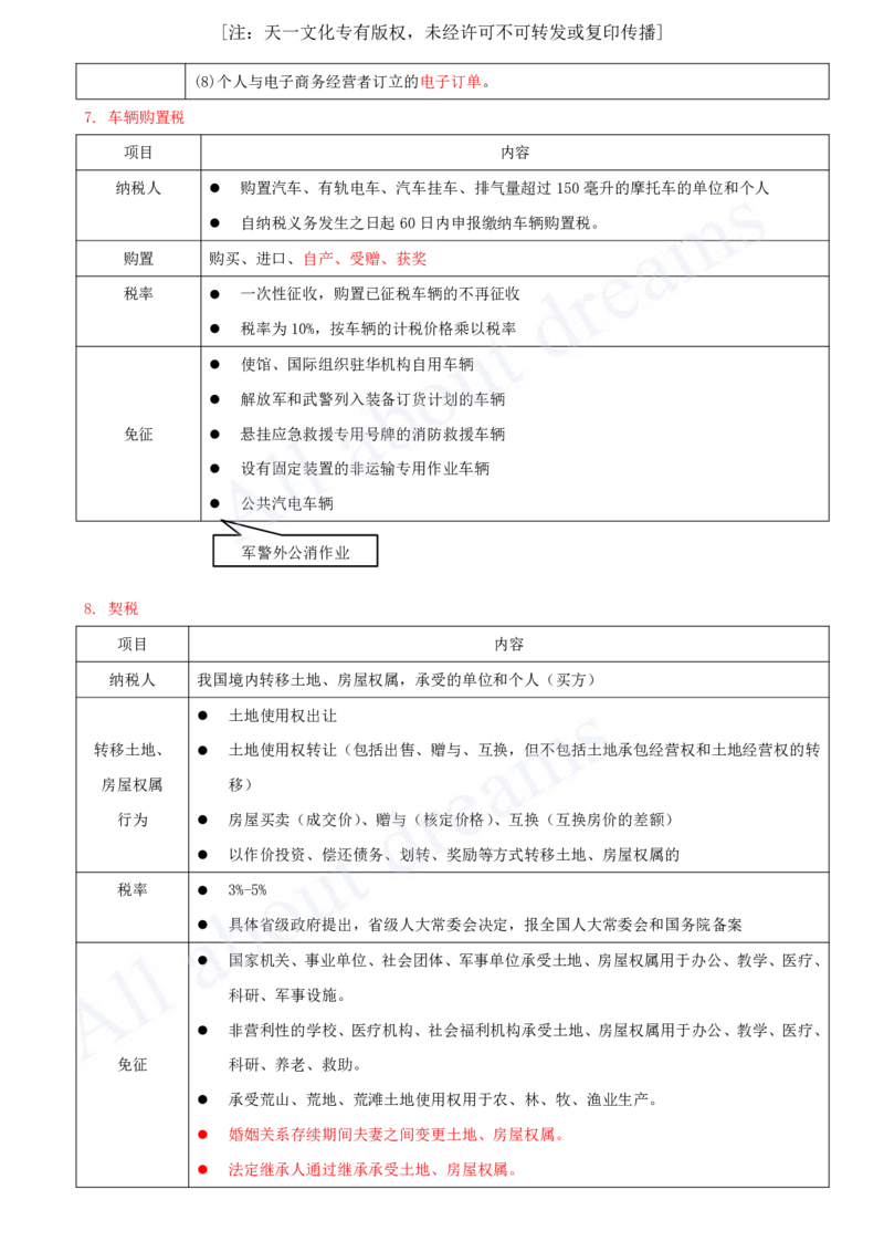2025-08-第1章-1.5-建设工程税收制度（二）_2026年一建法规_2025年一建法规SVIP_02-基础精讲✿高端面授✿深度强化_10-法规《天一精讲班》王欣、王竹梅KL_王竹梅_讲义