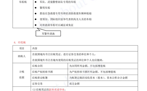 2025-08-第1章-1.5-建设工程税收制度（二）_2026年一建法规_2025年一建法规SVIP_02-基础精讲✿高端面授✿深度强化_10-法规《天一精讲班》王欣、王竹梅KL_王竹梅_讲义