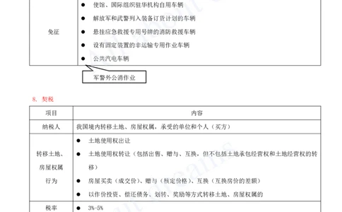 2025-08-第1章-1.5-建设工程税收制度（二）_2026年一建法规_2025年一建法规SVIP_02-基础精讲✿高端面授✿深度强化_10-法规《天一精讲班》王欣、王竹梅KL_王竹梅_讲义