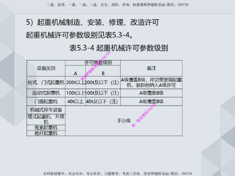 11.25一建机电案例专项专题1-特种设备（1）_2026年一级建造师_2026年一建机电_2025年一建机电SVIP_04-冲刺串讲✿考点强化✿小灶集训_23-机电《案例专项班》苏婷HQ推荐