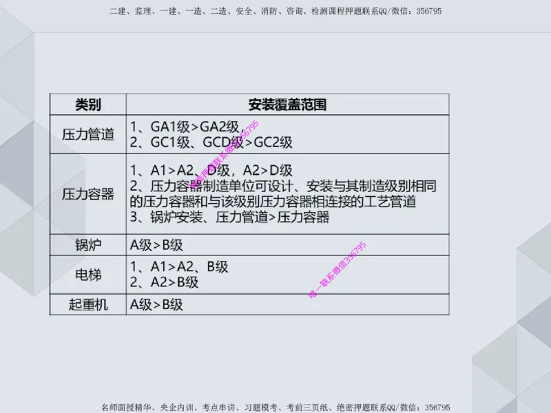 11.25一建机电案例专项专题1-特种设备（1）_2026年一级建造师_2026年一建机电_2025年一建机电SVIP_04-冲刺串讲✿考点强化✿小灶集训_23-机电《案例专项班》苏婷HQ推荐