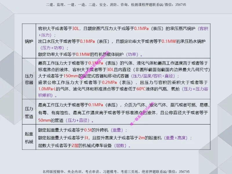 11.25一建机电案例专项专题1-特种设备（1）_2026年一级建造师_2026年一建机电_2025年一建机电SVIP_04-冲刺串讲✿考点强化✿小灶集训_23-机电《案例专项班》苏婷HQ推荐
