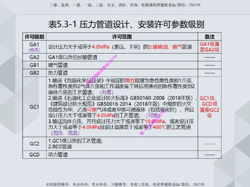 11.25一建机电案例专项专题1-特种设备（1）_2026年一级建造师_2026年一建机电_2025年一建机电SVIP_04-冲刺串讲✿考点强化✿小灶集训_23-机电《案例专项班》苏婷HQ推荐