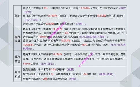 11.25一建机电案例专项专题1-特种设备（1）_2026年一级建造师_2026年一建机电_2025年一建机电SVIP_04-冲刺串讲✿考点强化✿小灶集训_23-机电《案例专项班》苏婷HQ推荐