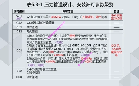 11.25一建机电案例专项专题1-特种设备（1）_2026年一级建造师_2026年一建机电_2025年一建机电SVIP_04-冲刺串讲✿考点强化✿小灶集训_23-机电《案例专项班》苏婷HQ推荐