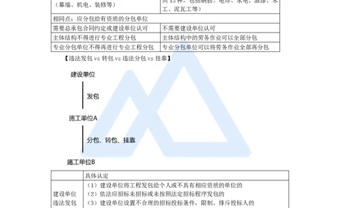 13.2025陈印-名师精讲通关-第四章（13）4.1建设工程发承包的一般规定_2026年一建法规_2025年一建法规SVIP_02-基础精讲✿高端面授✿深度强化_讲义