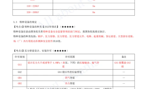 2025-15-第5章-相关法规-第6章-相关标准_2026年一级建造师_2026年一建机电_2025年一建机电SVIP_04-冲刺串讲✿考点强化✿小灶集训_14-机电《案例代背班》王建波SMR推荐_讲义