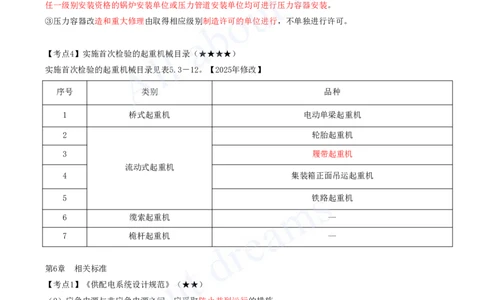 2025-15-第5章-相关法规-第6章-相关标准_2026年一级建造师_2026年一建机电_2025年一建机电SVIP_04-冲刺串讲✿考点强化✿小灶集训_14-机电《案例代背班》王建波SMR推荐_讲义