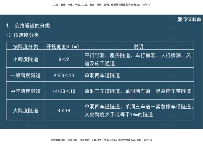 20.2025年一建直播带学4隧道工程（彩色观看版）_2026年一级建造师_2026年一建公路_2025年一建公路SVIP_02-基础精讲✿高端面授✿深度强化_30-公路《直播带学班》刘滢XT_--配套讲义--