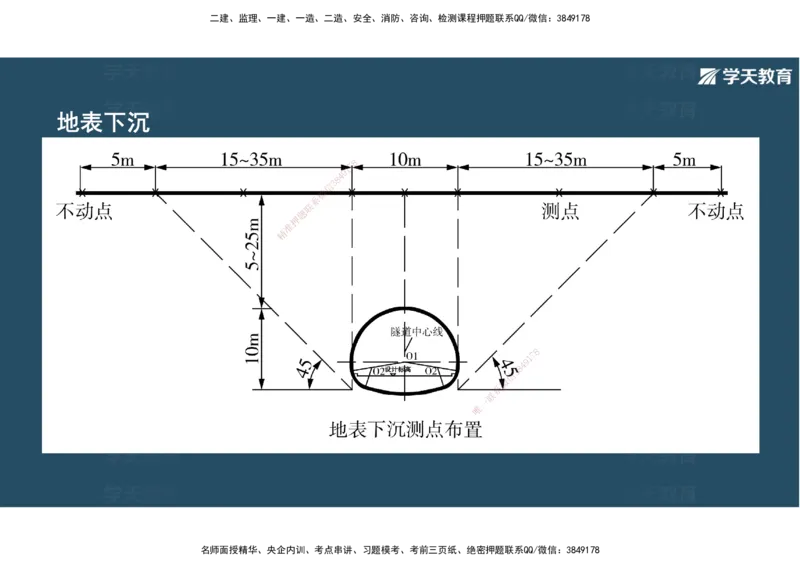 20.2025年一建直播带学4隧道工程（彩色观看版）_2026年一级建造师_2026年一建公路_2025年一建公路SVIP_02-基础精讲✿高端面授✿深度强化_30-公路《直播带学班》刘滢XT_--配套讲义--