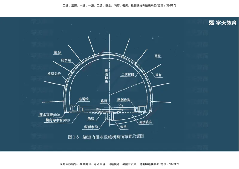 20.2025年一建直播带学4隧道工程（彩色观看版）_2026年一级建造师_2026年一建公路_2025年一建公路SVIP_02-基础精讲✿高端面授✿深度强化_30-公路《直播带学班》刘滢XT_--配套讲义--