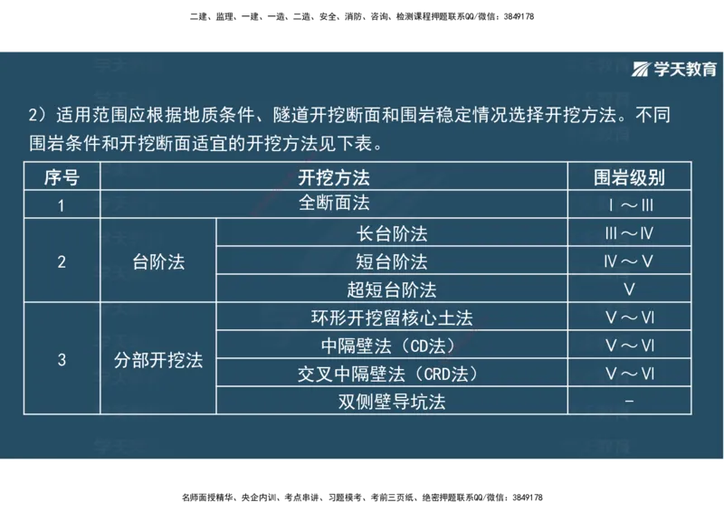 20.2025年一建直播带学4隧道工程（彩色观看版）_2026年一级建造师_2026年一建公路_2025年一建公路SVIP_02-基础精讲✿高端面授✿深度强化_30-公路《直播带学班》刘滢XT_--配套讲义--