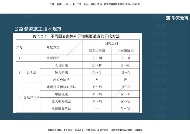 20.2025年一建直播带学4隧道工程（彩色观看版）_2026年一级建造师_2026年一建公路_2025年一建公路SVIP_02-基础精讲✿高端面授✿深度强化_30-公路《直播带学班》刘滢XT_--配套讲义--
