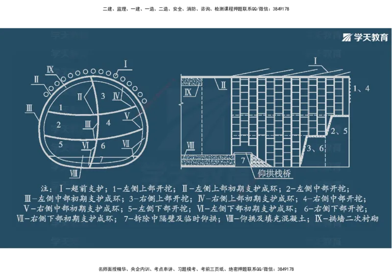 20.2025年一建直播带学4隧道工程（彩色观看版）_2026年一级建造师_2026年一建公路_2025年一建公路SVIP_02-基础精讲✿高端面授✿深度强化_30-公路《直播带学班》刘滢XT_--配套讲义--