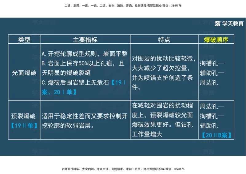 20.2025年一建直播带学4隧道工程（彩色观看版）_2026年一级建造师_2026年一建公路_2025年一建公路SVIP_02-基础精讲✿高端面授✿深度强化_30-公路《直播带学班》刘滢XT_--配套讲义--