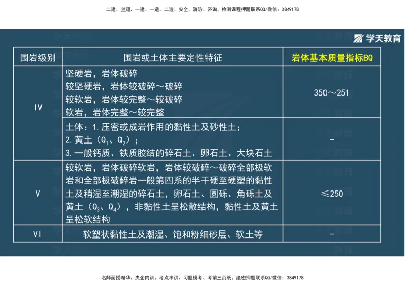 20.2025年一建直播带学4隧道工程（彩色观看版）_2026年一级建造师_2026年一建公路_2025年一建公路SVIP_02-基础精讲✿高端面授✿深度强化_30-公路《直播带学班》刘滢XT_--配套讲义--