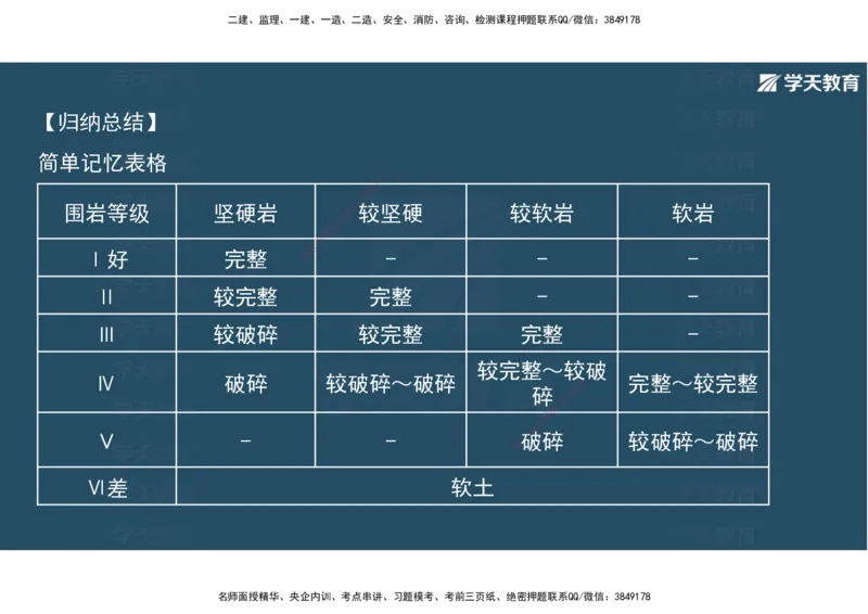 20.2025年一建直播带学4隧道工程（彩色观看版）_2026年一级建造师_2026年一建公路_2025年一建公路SVIP_02-基础精讲✿高端面授✿深度强化_30-公路《直播带学班》刘滢XT_--配套讲义--