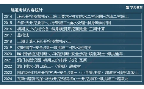 20.2025年一建直播带学4隧道工程（彩色观看版）_2026年一级建造师_2026年一建公路_2025年一建公路SVIP_02-基础精讲✿高端面授✿深度强化_30-公路《直播带学班》刘滢XT_--配套讲义--