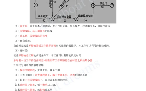 2025-11-模块十一-施工进度管理（一）_2026年一级建造师_2026年一建机电_2025年一建机电SVIP_04-冲刺串讲✿考点强化✿小灶集训_11-机电《案例专项班》王建波CSW_讲义