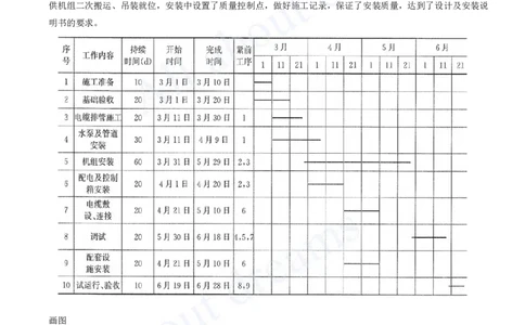 2025-11-模块十一-施工进度管理（一）_2026年一级建造师_2026年一建机电_2025年一建机电SVIP_04-冲刺串讲✿考点强化✿小灶集训_11-机电《案例专项班》王建波CSW_讲义
