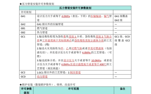 10.工业管道_2026年一级建造师_2026年一建机电_2025年一建机电SVIP_04-冲刺串讲✿考点强化✿小灶集训_18-机电《3D案例攻克》小超人SMR_讲义