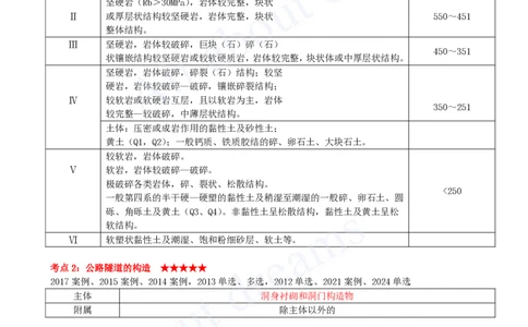 2025-14-第4章-隧道工程（一）_2026年一级建造师_2026年一建公路_2025年一建公路SVIP_04-冲刺串讲✿考点强化✿小灶集训_04-公路《冲刺串讲班》安慧KL_讲义