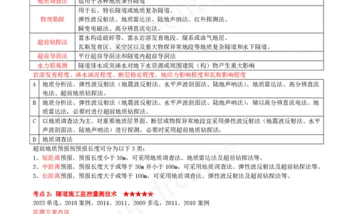 2025-14-第4章-隧道工程（一）_2026年一级建造师_2026年一建公路_2025年一建公路SVIP_04-冲刺串讲✿考点强化✿小灶集训_04-公路《冲刺串讲班》安慧KL_讲义