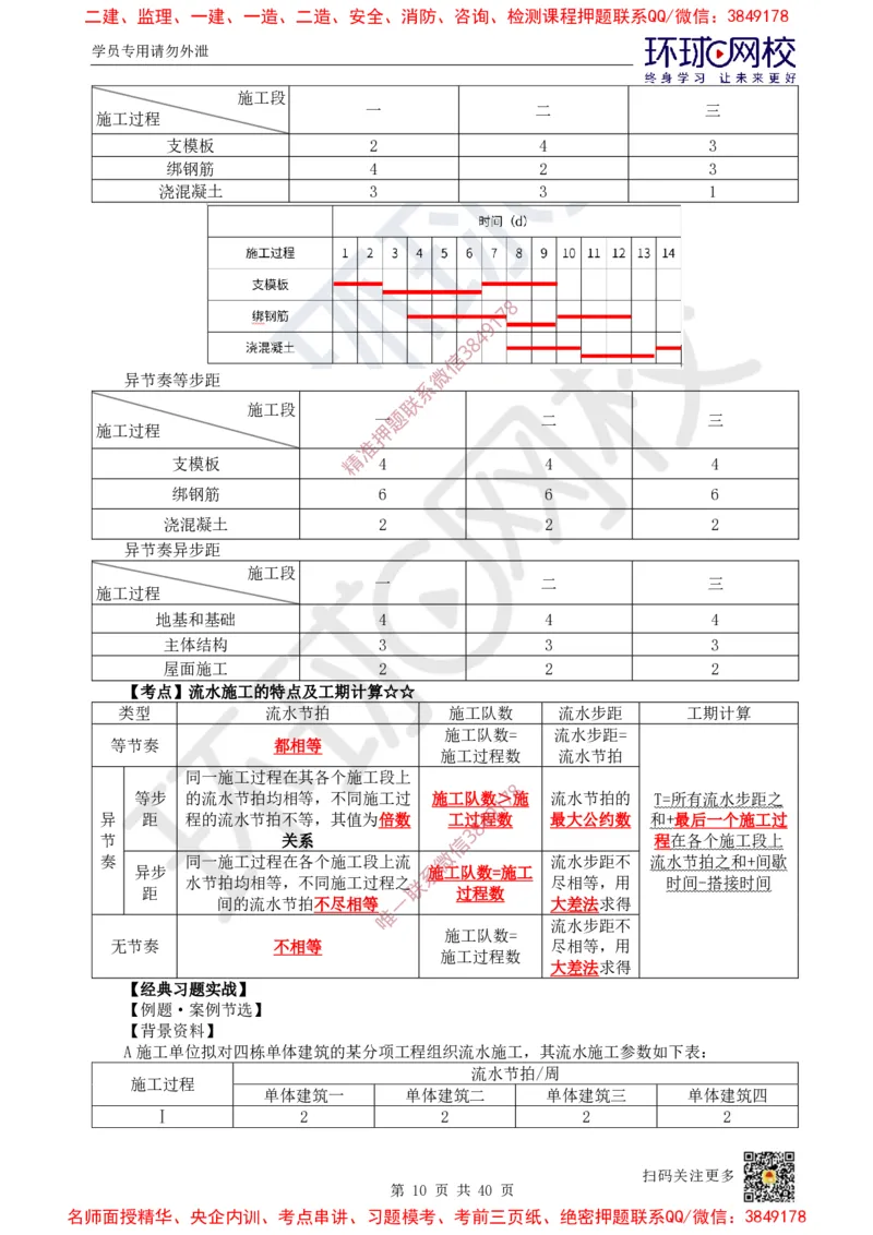 06.2025一建建筑直播密训（六）_2026年一级建造师_2026年一建建筑_2025年一建建筑SVIP_04-冲刺串讲✿考点强化✿小灶集训_42-建筑《直播密训班》马红HQ