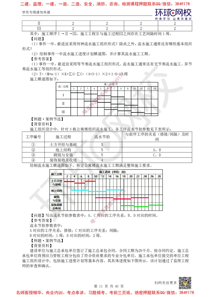 06.2025一建建筑直播密训（六）_2026年一级建造师_2026年一建建筑_2025年一建建筑SVIP_04-冲刺串讲✿考点强化✿小灶集训_42-建筑《直播密训班》马红HQ
