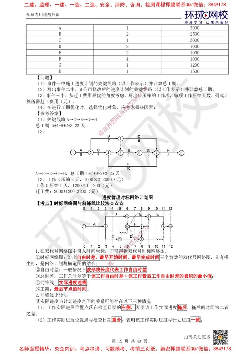 06.2025一建建筑直播密训（六）_2026年一级建造师_2026年一建建筑_2025年一建建筑SVIP_04-冲刺串讲✿考点强化✿小灶集训_42-建筑《直播密训班》马红HQ