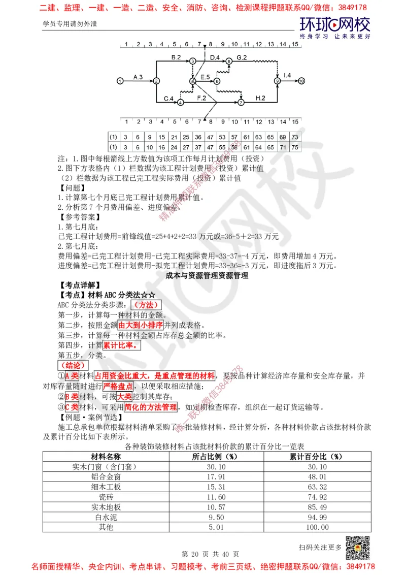 06.2025一建建筑直播密训（六）_2026年一级建造师_2026年一建建筑_2025年一建建筑SVIP_04-冲刺串讲✿考点强化✿小灶集训_42-建筑《直播密训班》马红HQ