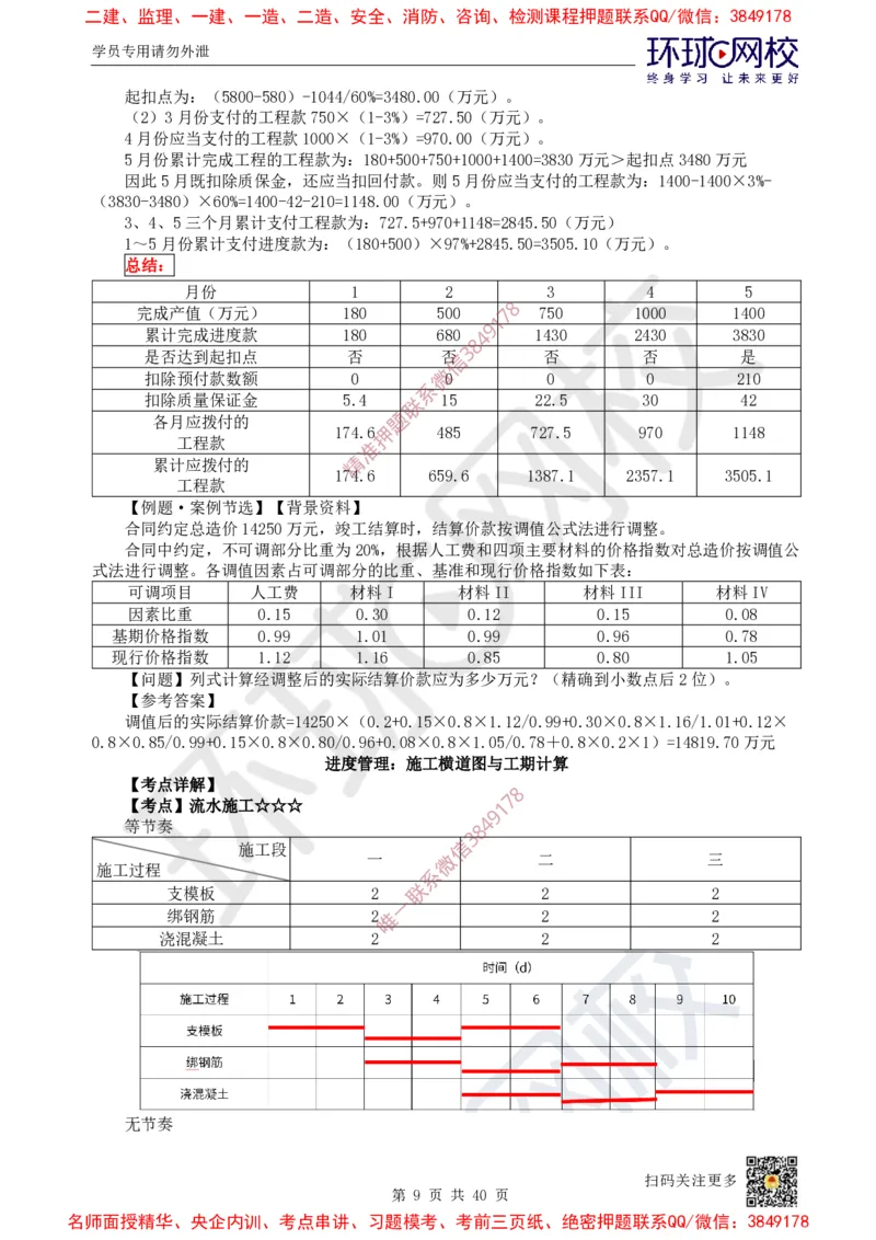 06.2025一建建筑直播密训（六）_2026年一级建造师_2026年一建建筑_2025年一建建筑SVIP_04-冲刺串讲✿考点强化✿小灶集训_42-建筑《直播密训班》马红HQ