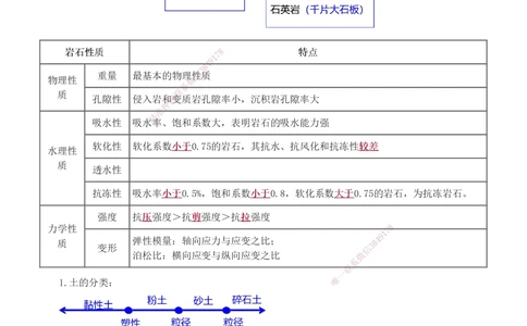 1-3_2026年一级建造师_2026年一建矿业_2025年一建矿业SVIP_04-冲刺串讲✿考点强化✿小灶集训_04-矿业《高频考点班》陈辉233