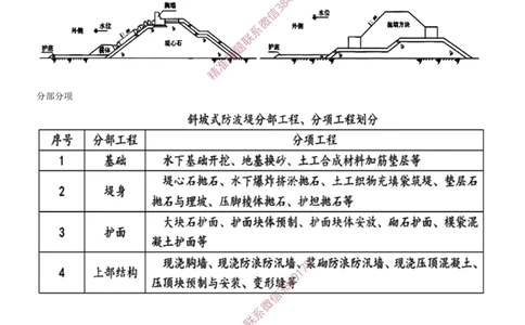 16.16-第1篇-第2章-港口与航道工程施工技术（七）_2026年一级建造师_2026年一建港航_2025年一建港航SVIP_04-冲刺串讲✿考点强化✿小灶集训_01-港航《冲刺串讲班》皮丹丹SMR