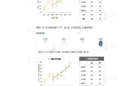 安永笔试_2025春招题库汇总_四大题库2_安永EY-2_安永EY-大陆_安永ey2023_认知能力测试