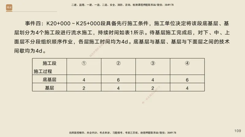 10.2025黄铃-精进测评-公路实务1_2026年一级建造师_2026年一建公路_2025年一建公路SVIP_04-冲刺串讲✿考点强化✿小灶集训_03-公路《案例速通带练》卢小东HX_讲义