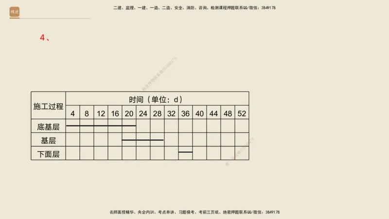 10.2025黄铃-精进测评-公路实务1_2026年一级建造师_2026年一建公路_2025年一建公路SVIP_04-冲刺串讲✿考点强化✿小灶集训_03-公路《案例速通带练》卢小东HX_讲义